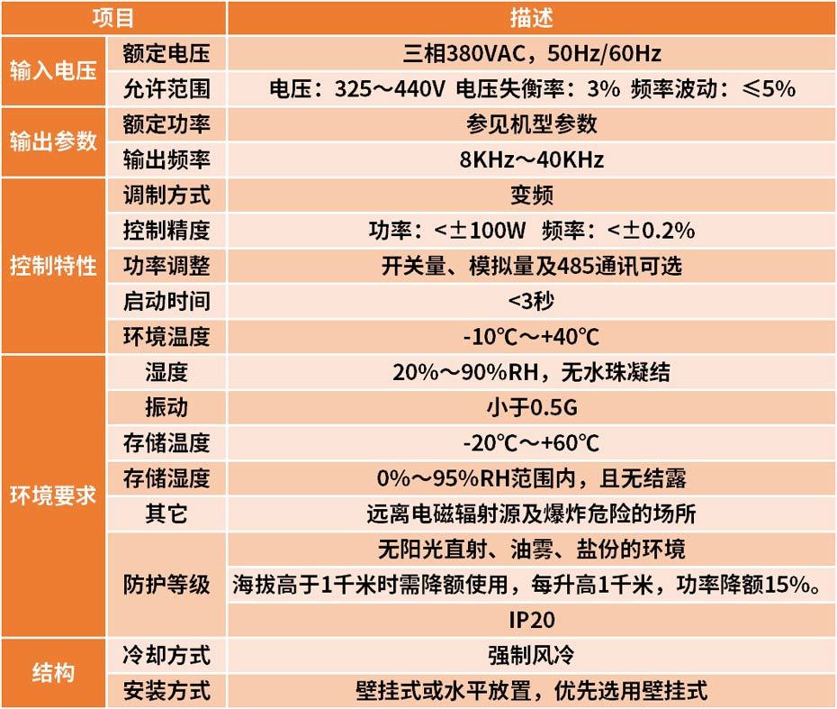 設(shè)備參數(shù)