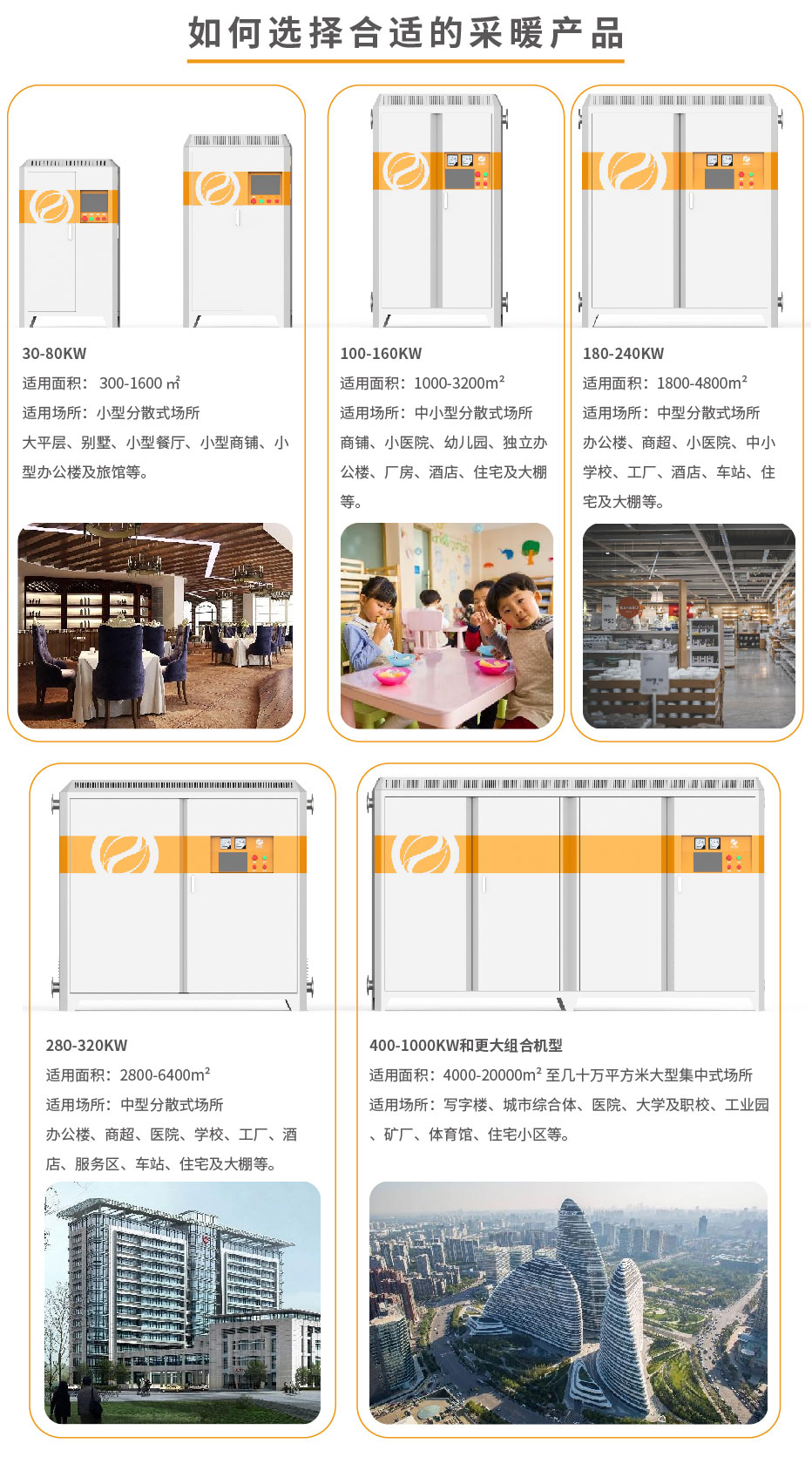 20220808-150kw供暖柜詳情頁(yè)_5 20220808-150kw供暖柜詳情頁(yè)_5