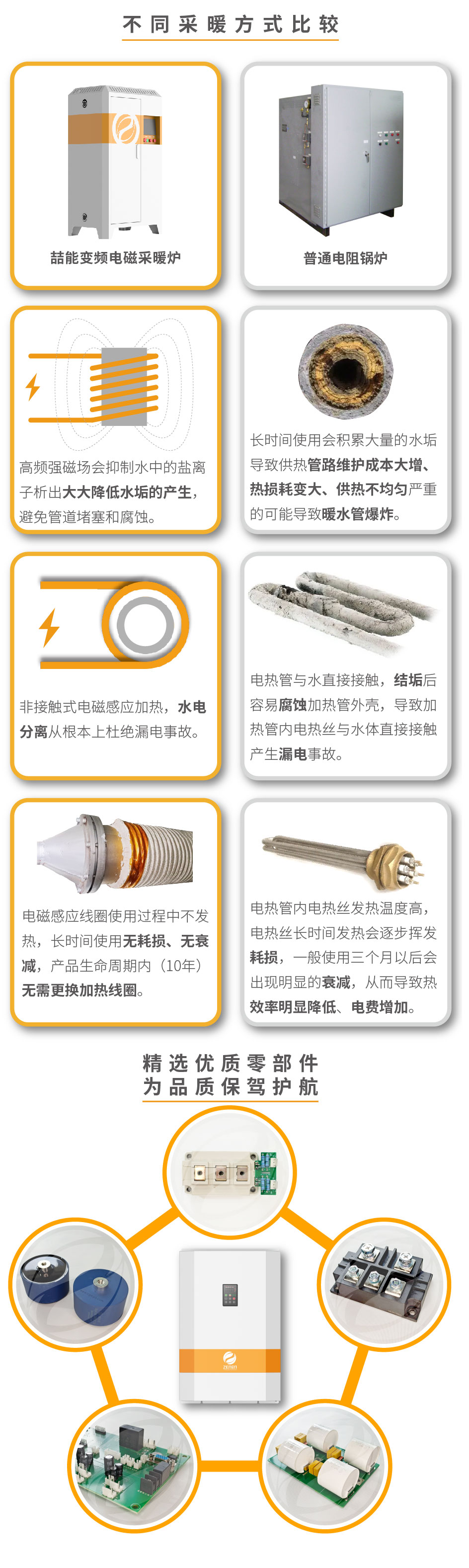 20220808-150kw供暖柜詳情頁(yè)_4 20220808-150kw供暖柜詳情頁(yè)_4