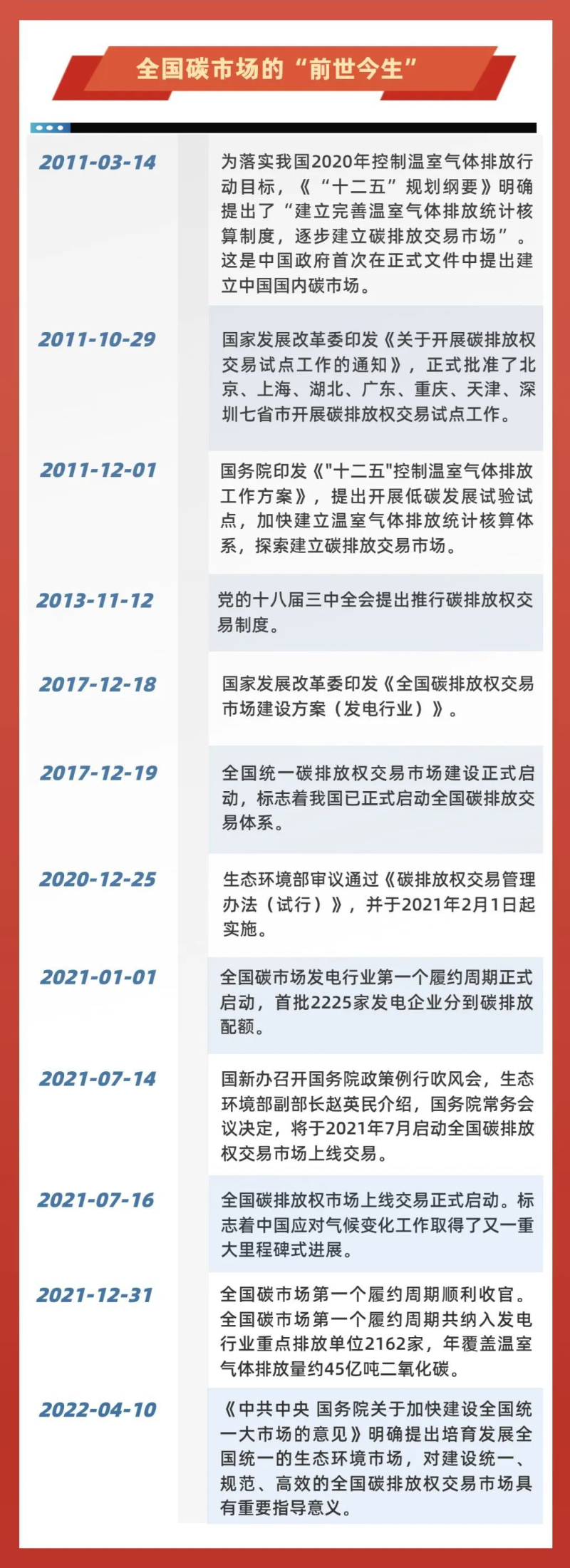 碳市場(chǎng)啟動(dòng)運(yùn)行1周年